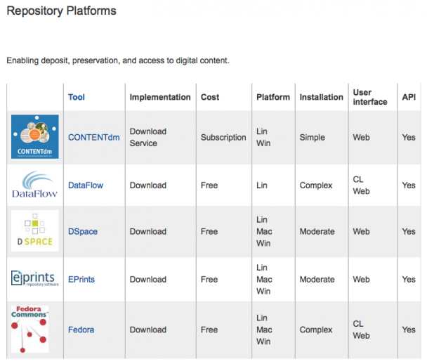 Repository Platforms - DCC